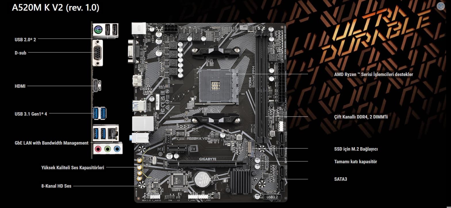 Anakart